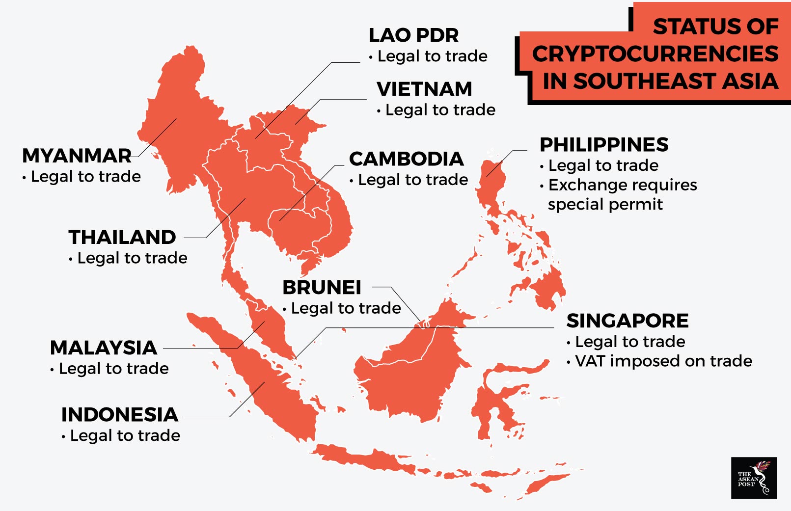 southeast asia blockchain regulations