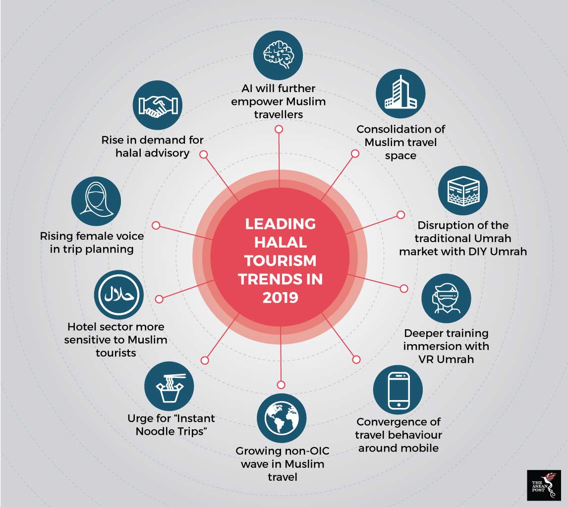 tourism in halal industry