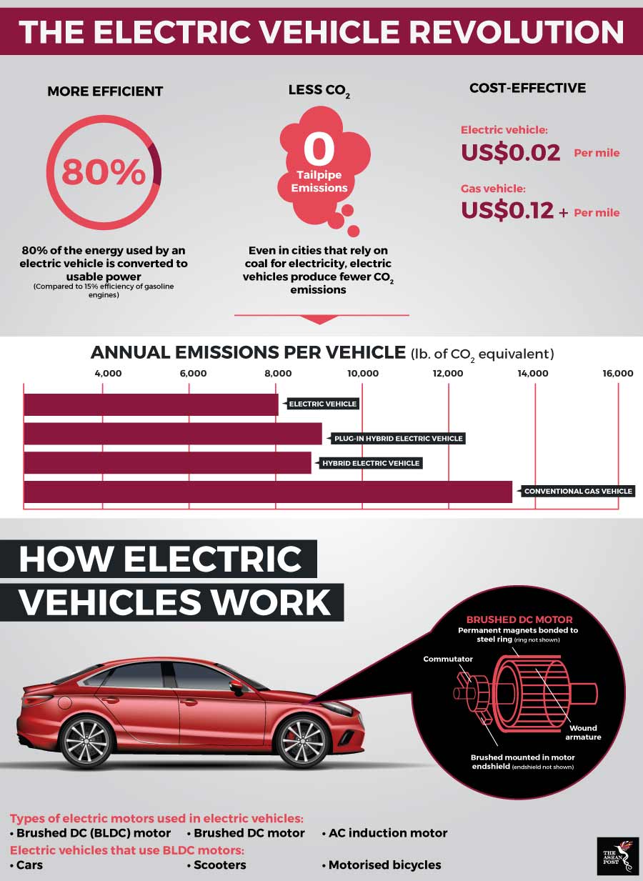 The future of Southeast Asian cars is electric The ASEAN Post