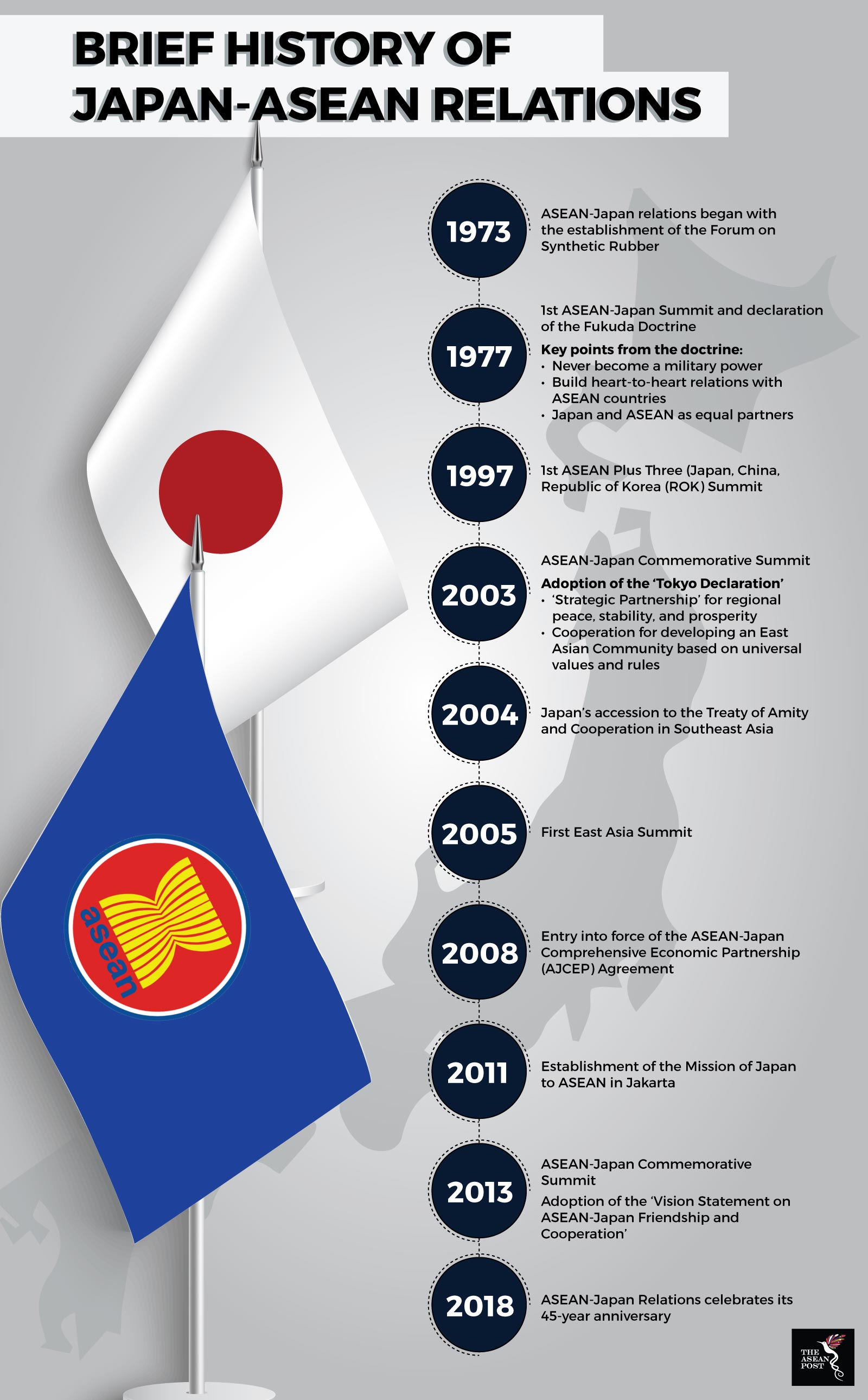 Why is Japan important to ASEAN?