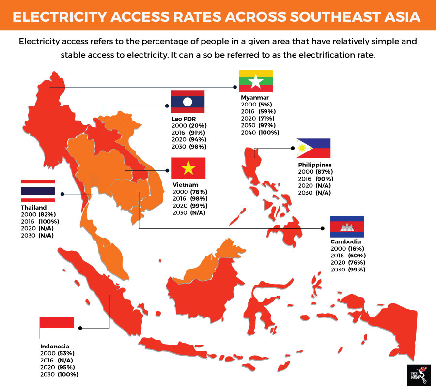 5 Energy Companies To Look Out For In Asean The Asean Post