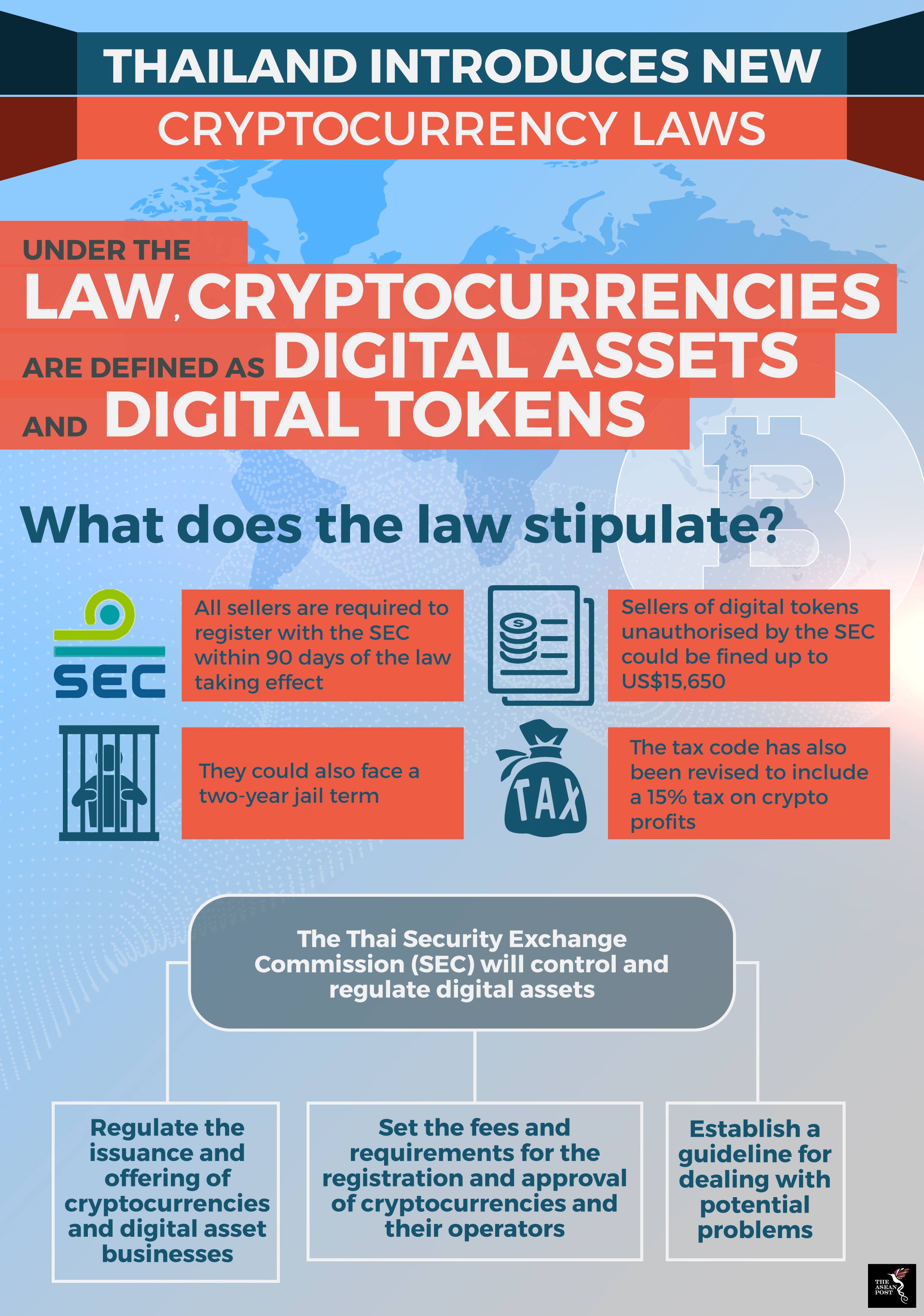 Thailand cryptocurrency law btc 2014 exam date 2016
