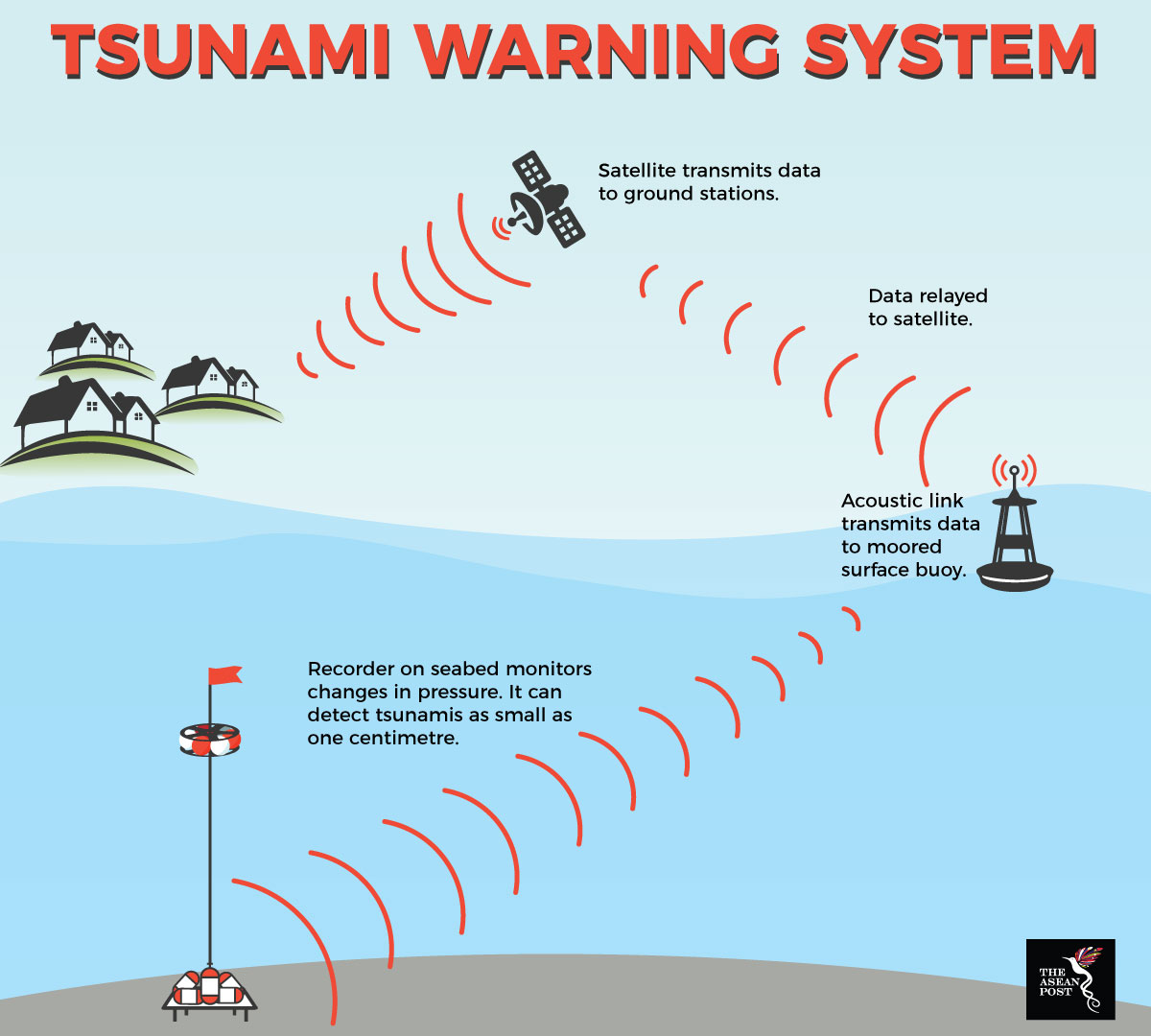 Natural Disaster Warning Systems - Images All Disaster ...