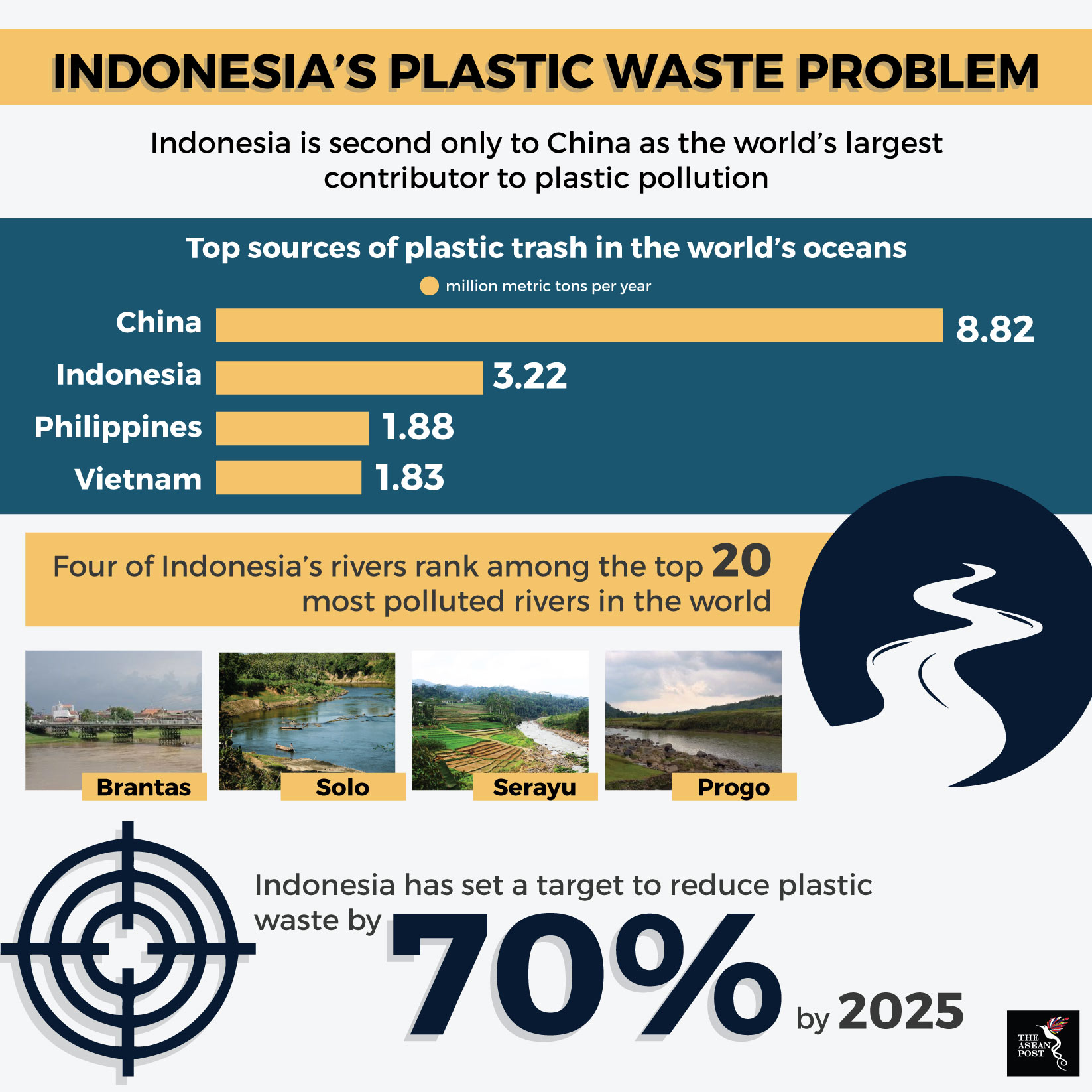 Indonesia's plastic waste problem | The ASEAN Post