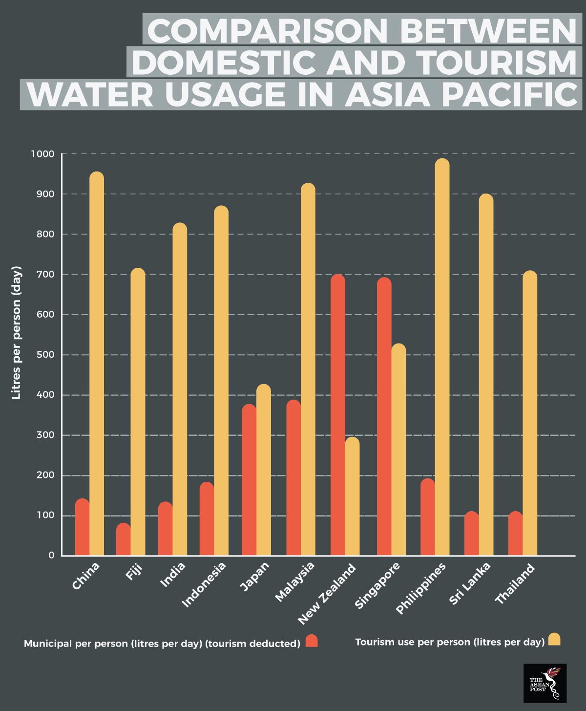 water use in tourism industry
