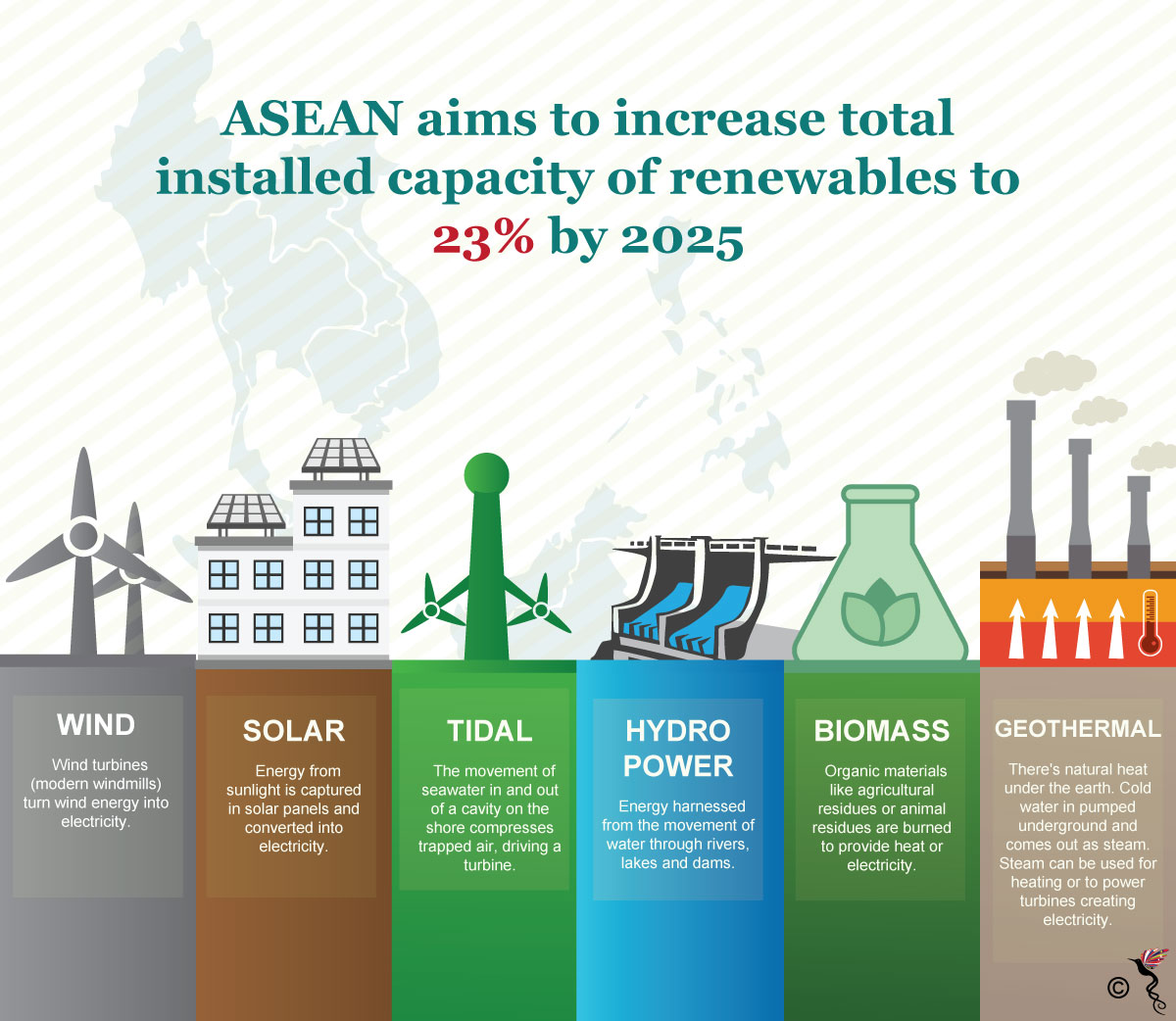The Tides Are Changing In Favour Of Renewable Energy The Asean Post