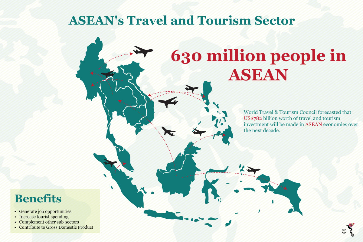 tourism in asean