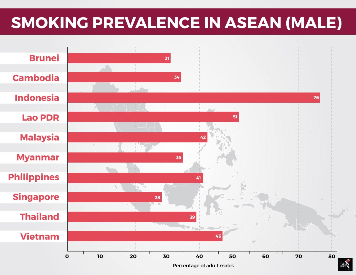 Pdf Factors Associated With Second Hand Smoke Awareness In Malaysia