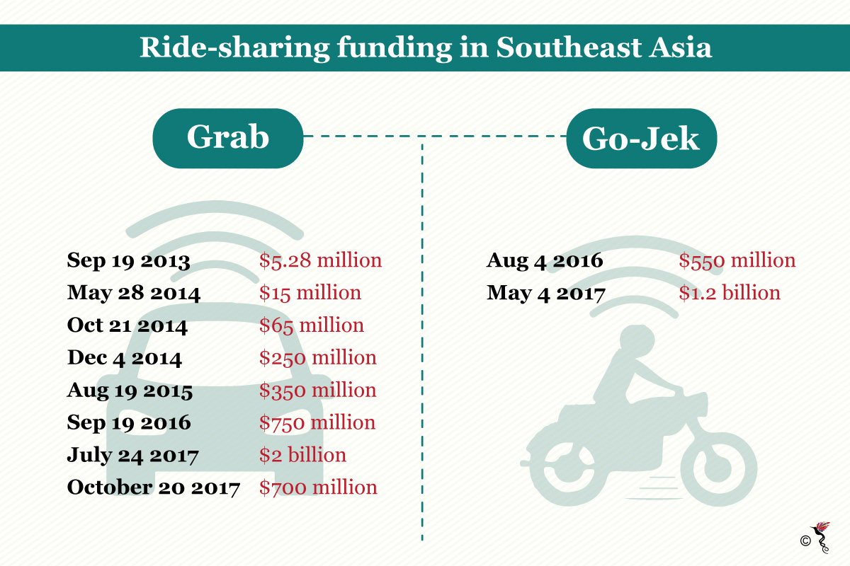 Can Go-Jek challenge Grab and Uber? | The ASEAN Post